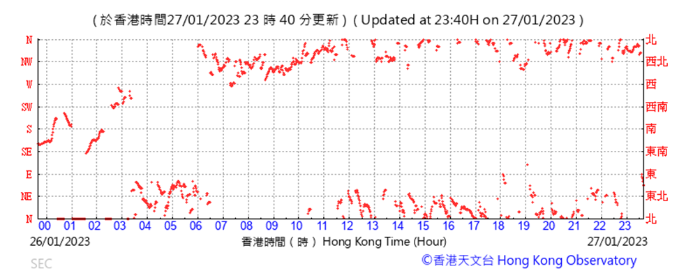 Chart, scatter chart
Description automatically generated